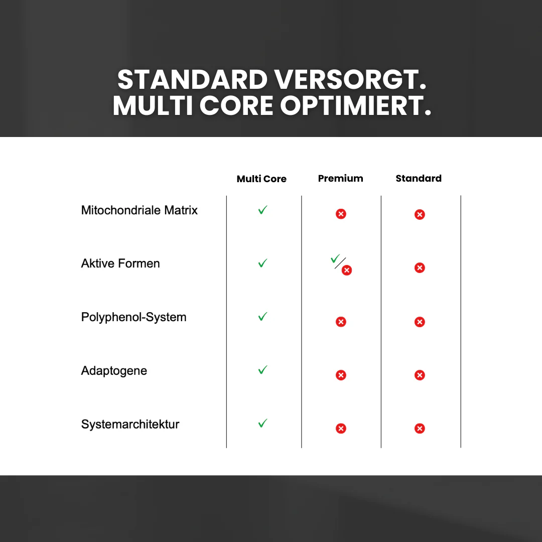 Multi Core® - Image 6